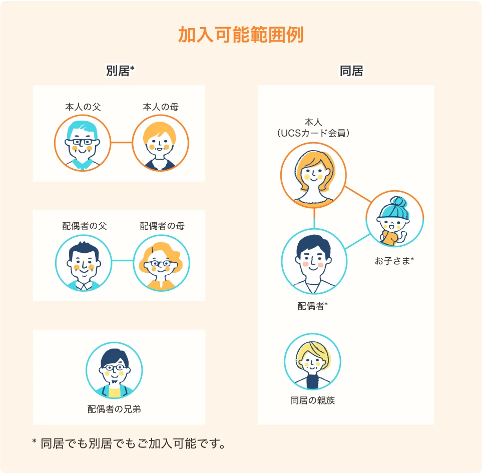 加入可能範囲例